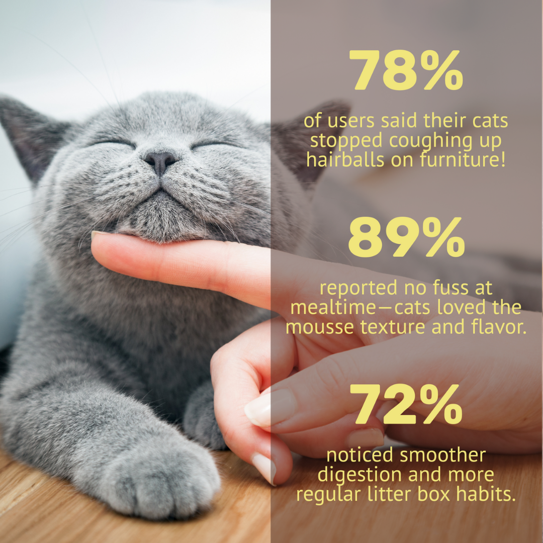 Cat Hairball Relief Mousse