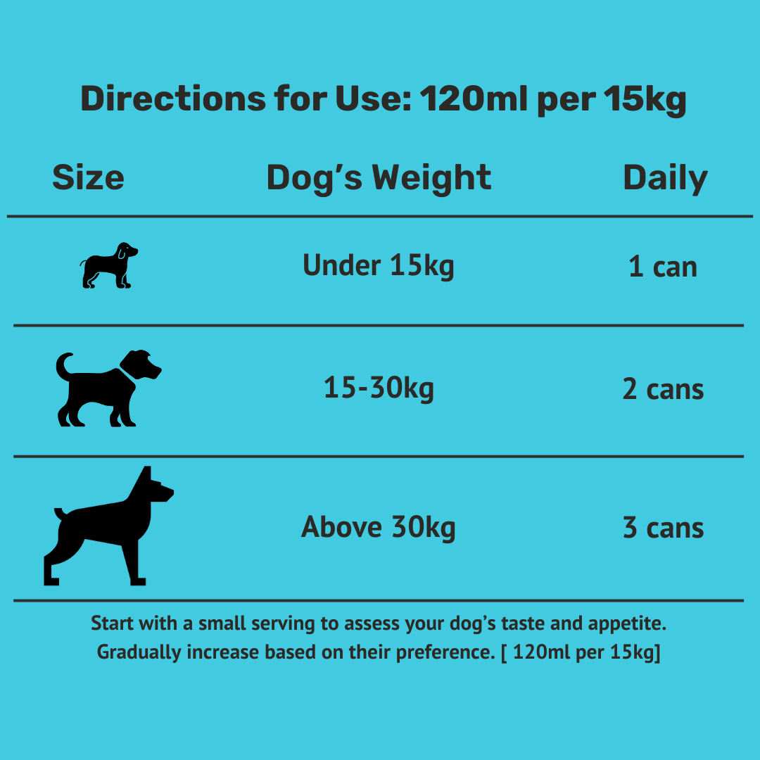 Protein Milk For Dogs