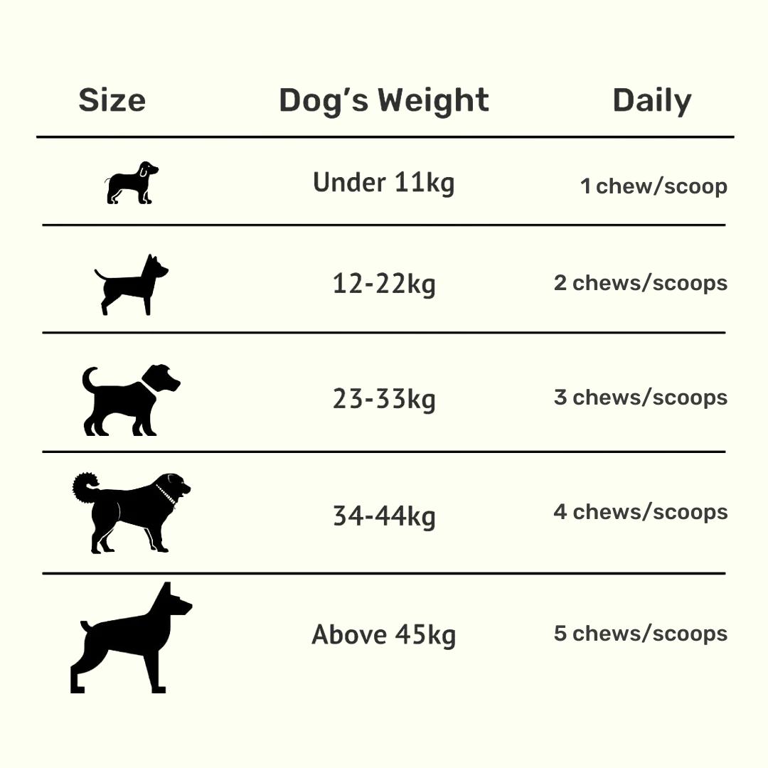 Probiotic, Hip & Joint, Skin & Coat & Dental Combo